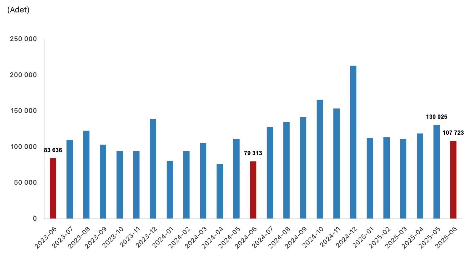 konut satış istatistikleri tüik haziran 2025