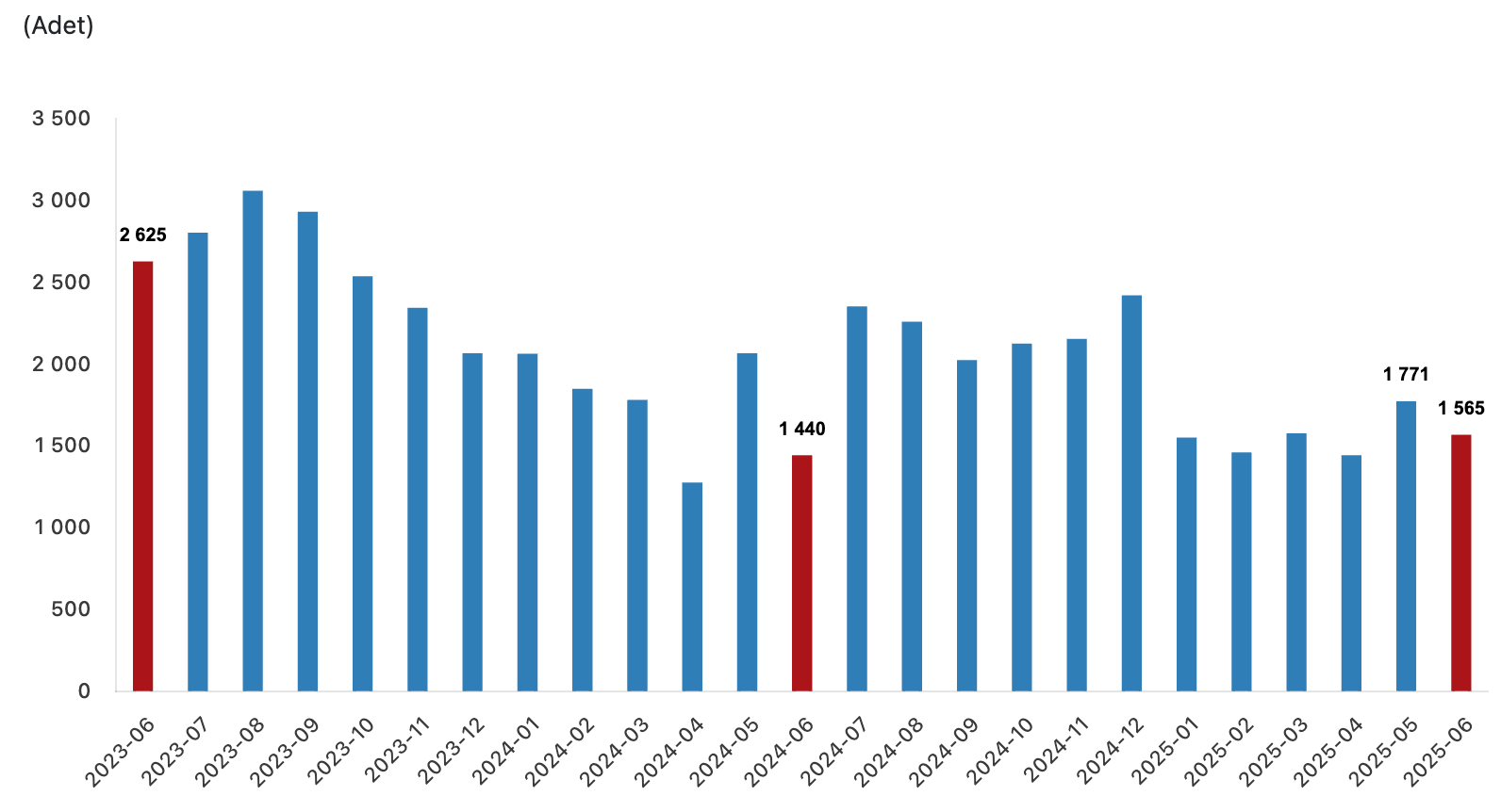 yabancılara yapılan konut satışları haziran 2025
