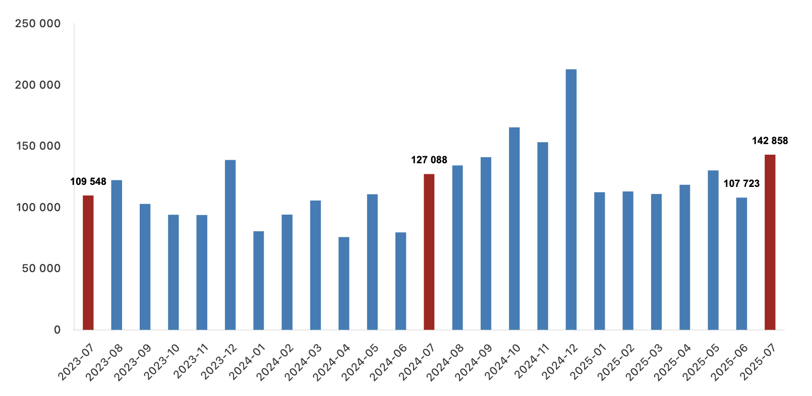 konut satış istatistikleri tüik temmuz 2025