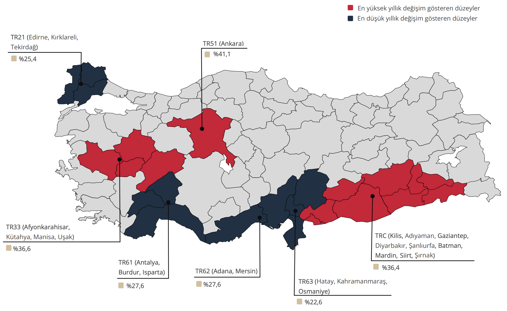 konut fiyat endeksi eylül 2025 türkiye bölgelerine göre 