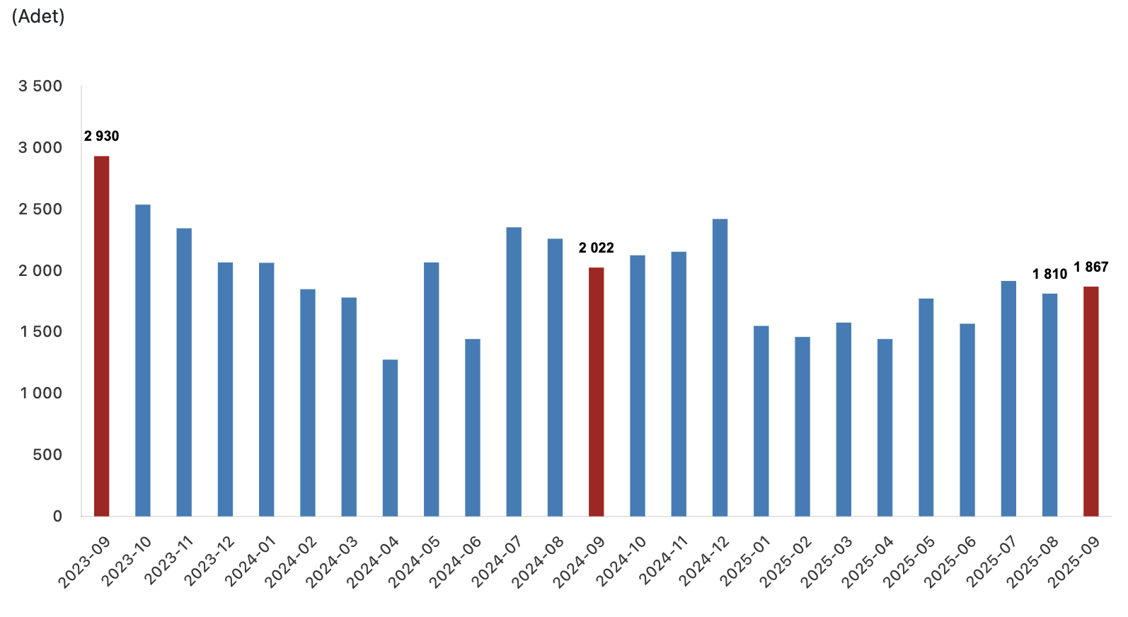 yabancılara yapılan konut satışları grafiği eylül 2025