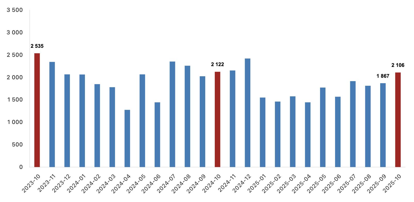 yabancılara yapılan konut satışları ekim 2025 