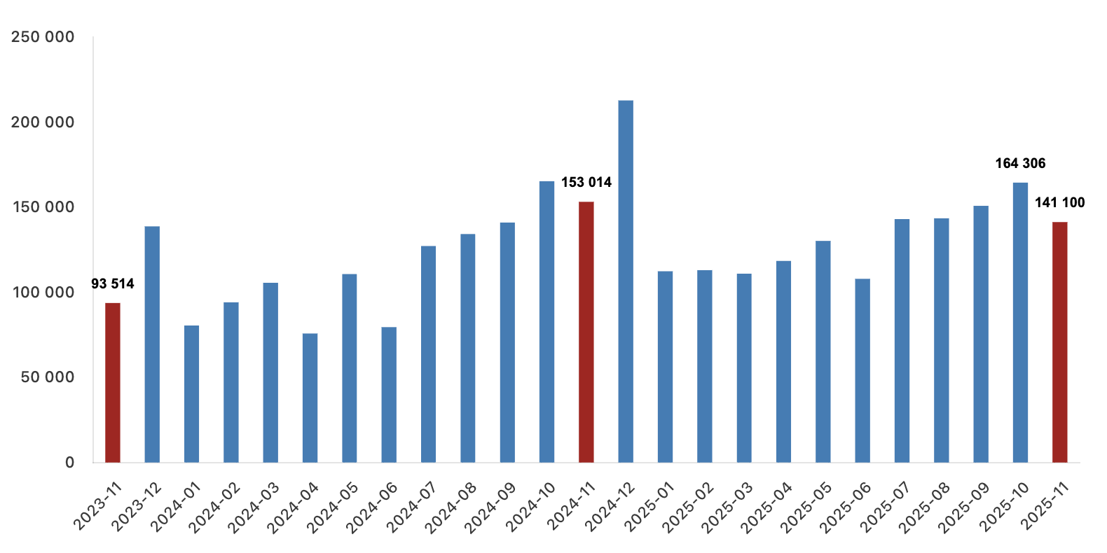 konut satış istatistikleri kasım 2025