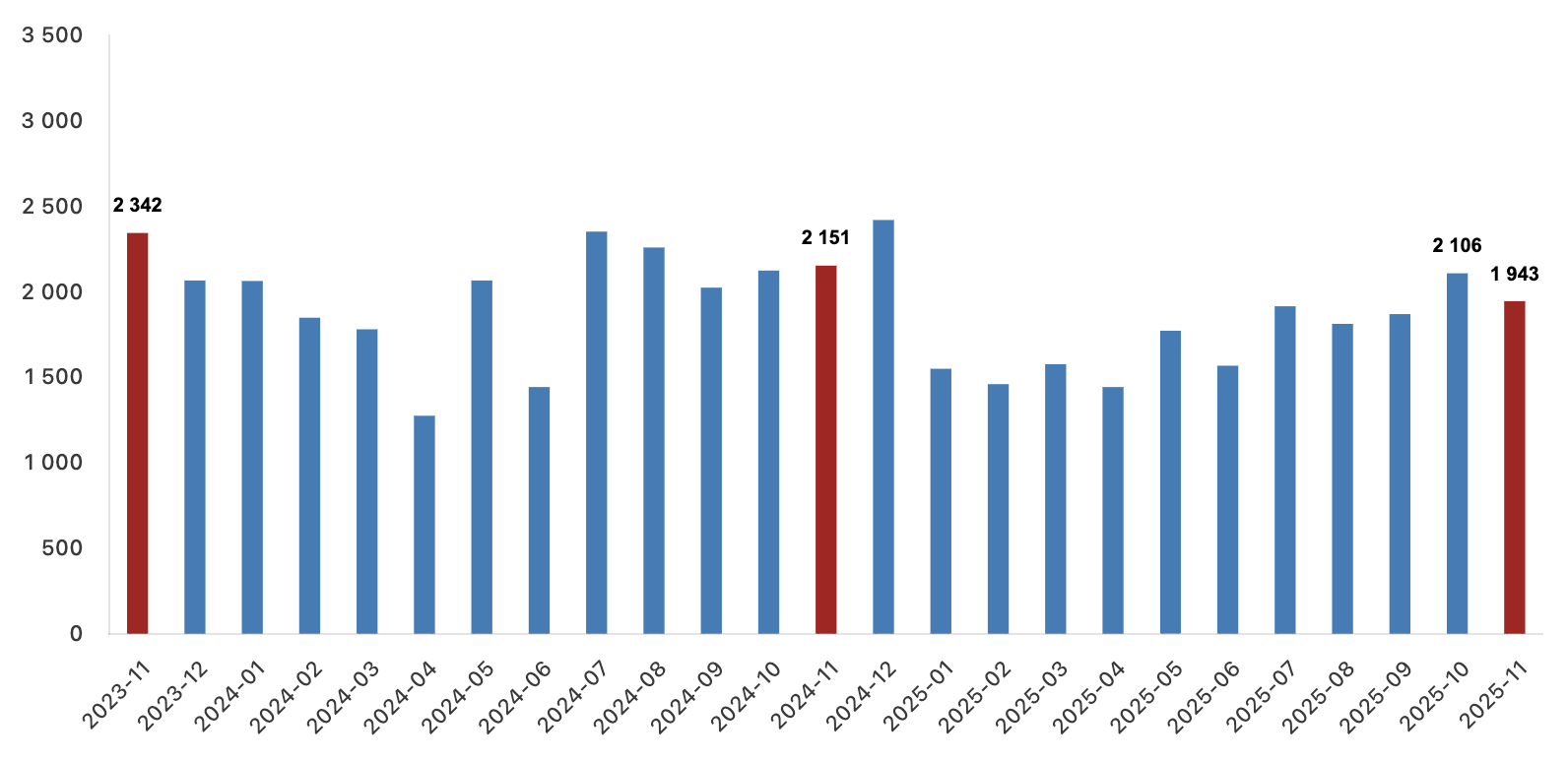 yabancılara yapılan konut satışları kasım 2025