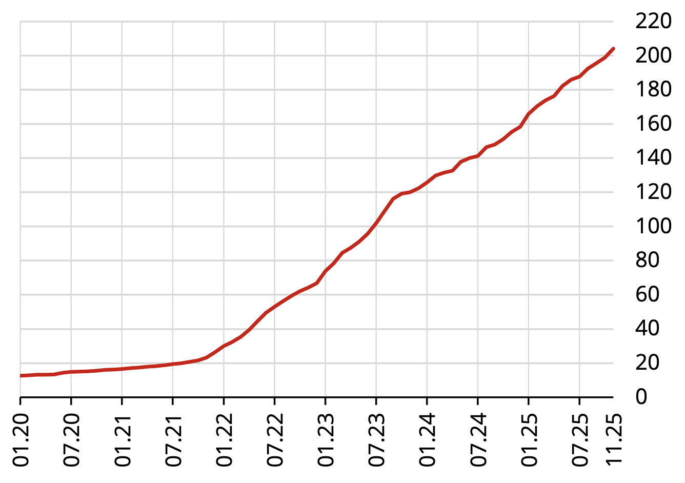 konut fiyat endeksi kasım 2025 grafiği tcmb